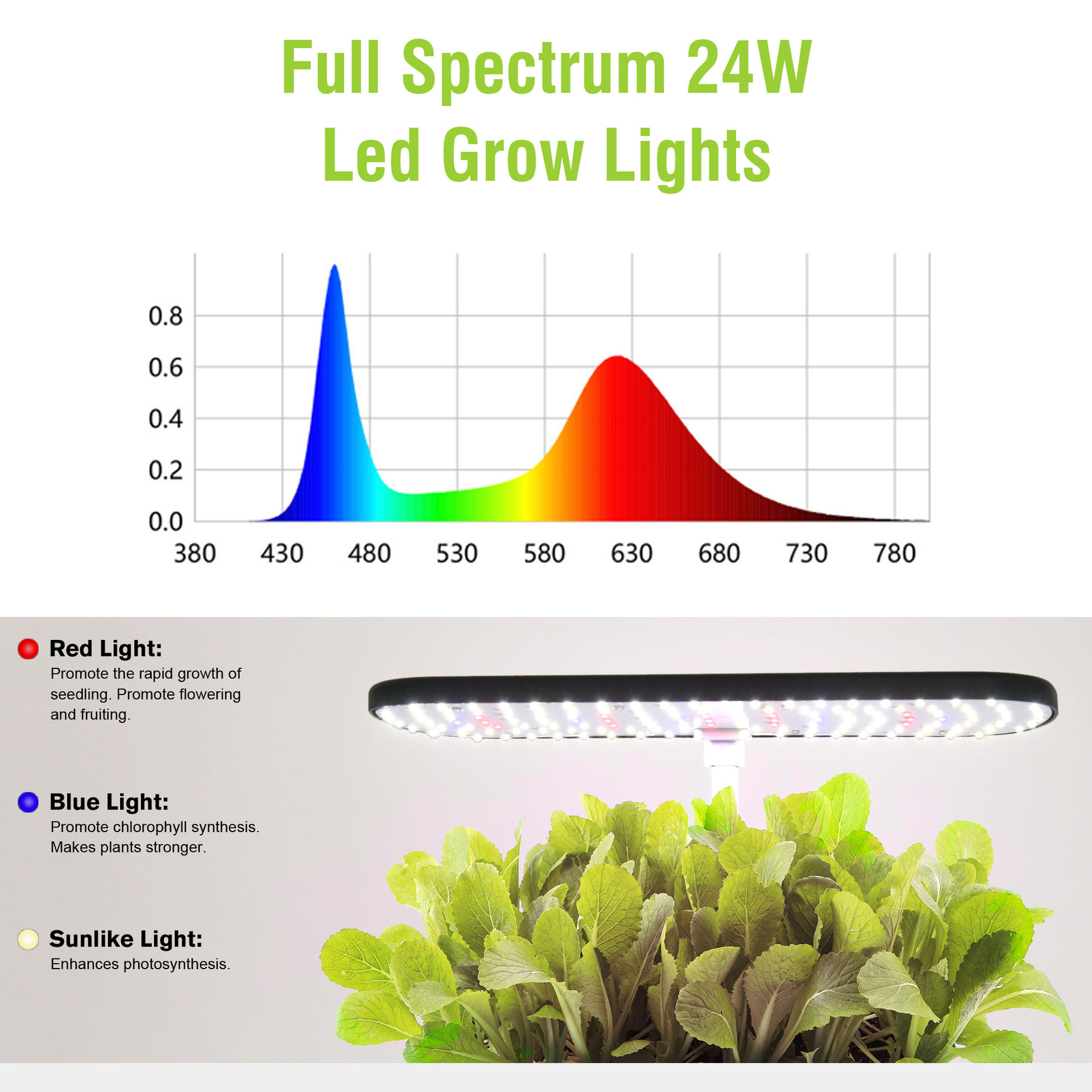 Tam Spektrumlu LED Büyütme Lam - Smart Pod Garden incelemesi ve fiyatı