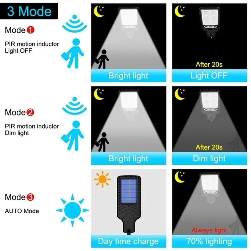 Açık Hava Güneş Enerjili Bahçe - Smart Garden Light Camera incelemesi ve fiyatı